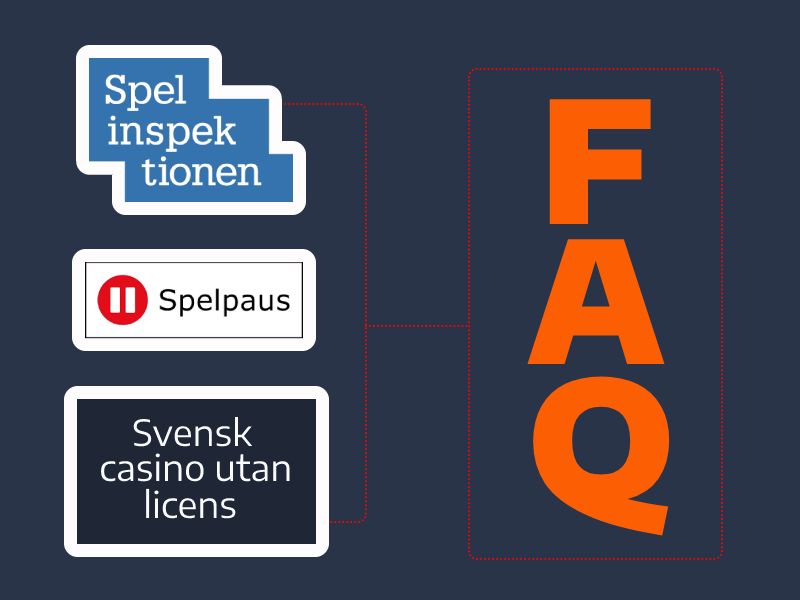 Casino Utan Licens FAQ Artiklar image